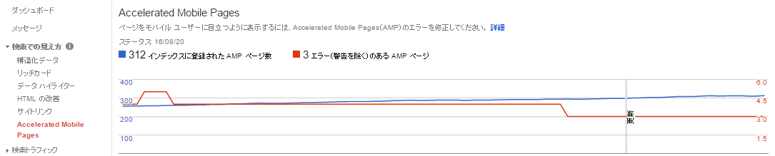 amp-index