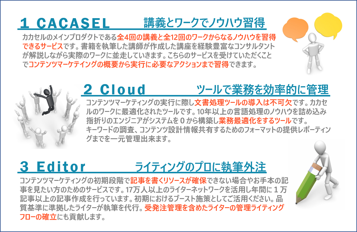 CACASEL講義とワークでノウハウ習得　Cloud　ツールで業務を効率的に管理　Editor　ライティングのプロに執筆外注