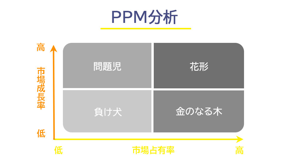 PPM分析