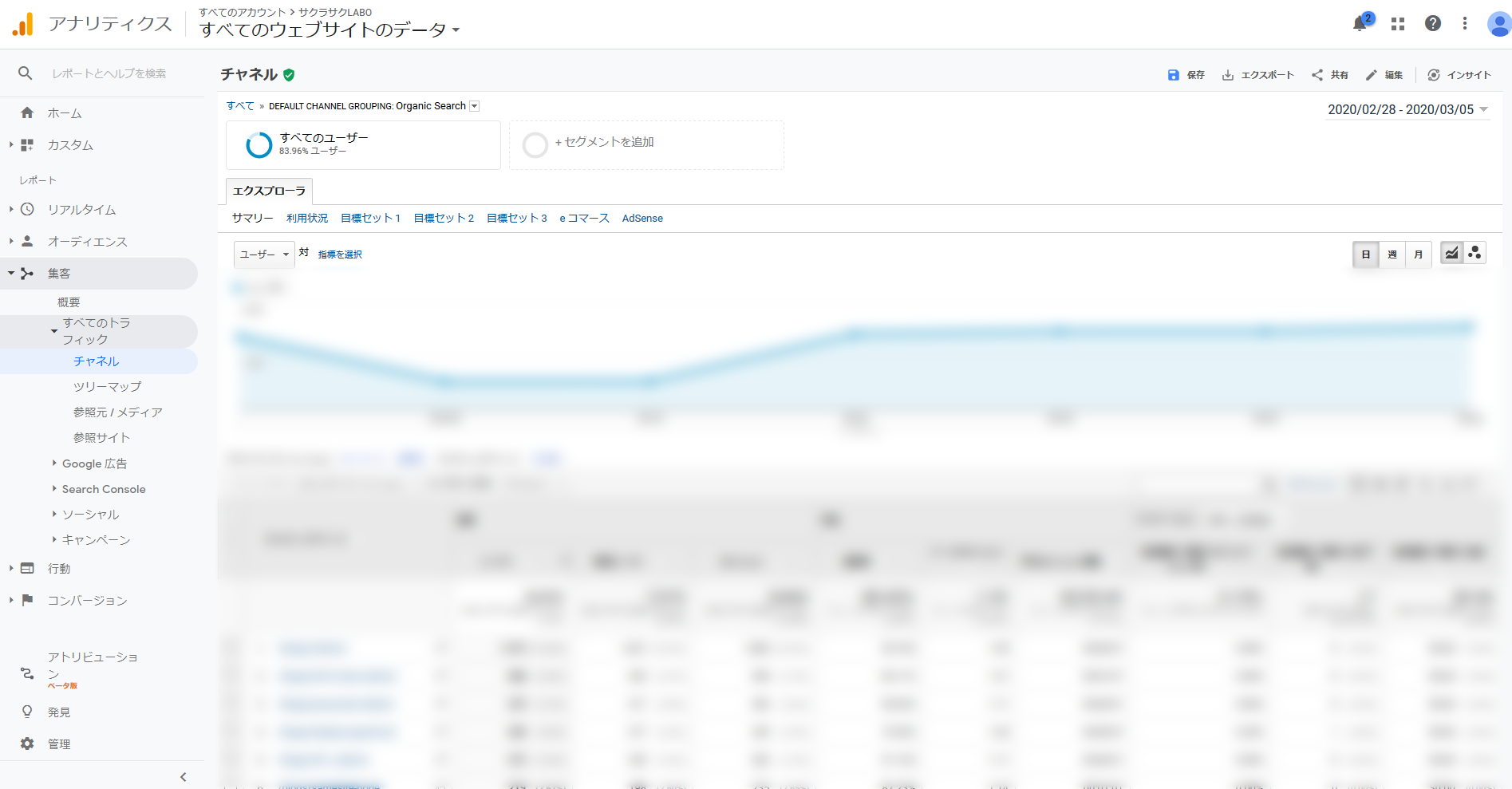 Google Analyticsランディングページ画面